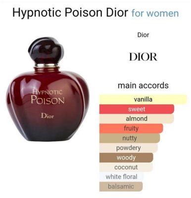 dior ジャスミン - 香りと文化の交差点